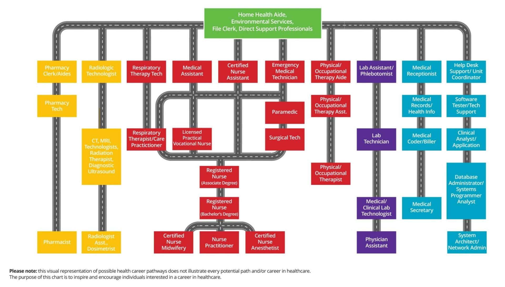 Michigan Works Southwest - Healthcare Pathways